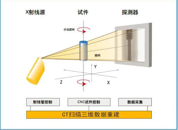 江津工业CT无损检测